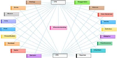 Rhetorical strategies in Chinese and English talk show humor: a comparative analysis